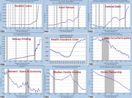 The Failed Recovery In 9 Charts 9 Charts Highlighting The