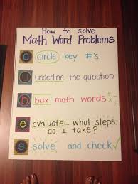 How To Solve Word Problems Anchor Chart Math Classroom