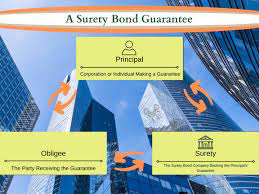 surety bonds compared to letters of