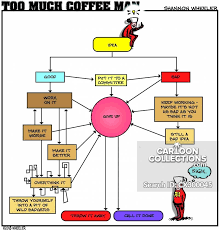 Flow Chart Cartoons And Comics Funny Pictures From