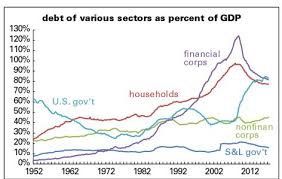 The Debt Time Bomb That Keeps Growing And Now Equals Nearly