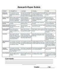 Assessment and Rubrics   Kathy Schrock s Guide to Everything 