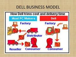 Case Study on Dell s Supply Chain Strategy  PDF   SCM Case Studies    