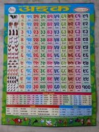 Nepali Number Chart Buy Nepali Numbers Wall Chart Nepali Numbers Wall Charts For Kids Nepali Learning Number Chart Product On Alibaba Com