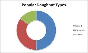 Excel Writer Xlsx Chart Doughnut A Class For Writing
