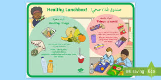 Editable Healthy And Unhealthy Lunchbox Food Poster English