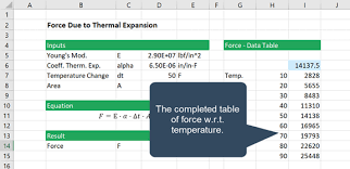 Design Sensitivity Analysis In Excel With Data Tables