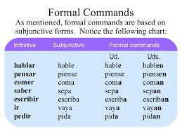 Formal Commands Lessons Tes Teach