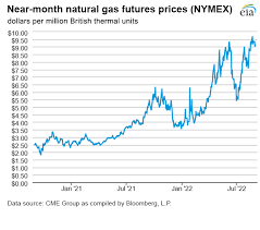 natural gas weekly update