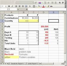 Linear Programming Problems Using Excel