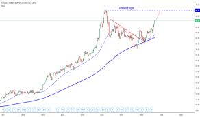 Hrl Stock Price And Chart Nyse Hrl Tradingview