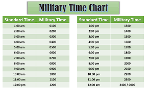 military time chart exles reading