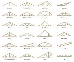 most common types of roof trusses