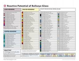 Reaction Chart For Bullseye Glass Rods