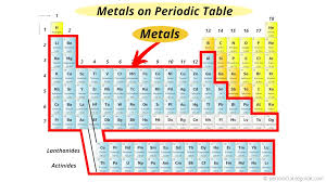 metals located on the periodic table