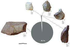 Pie Chart Showing The Occurring Rock Types At Elands Bay