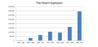 Innovators Gone Wild Patent Office Issues 8 000 000th
