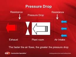 How To Calculate Louvre Pressure Drop