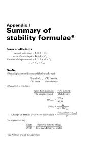 summary of ility formulae