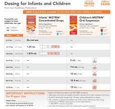 dosing for infants and children