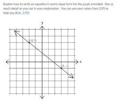 Point Slope Form For The Graph Provided