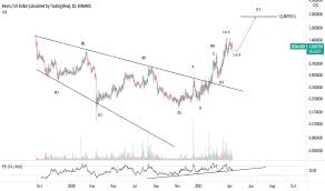 beamusd charts and es tradingview
