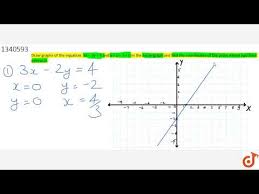 Draw Graphs Of The Equation 3x 2y 4
