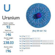 uranium atomic number atomic m