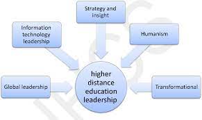 According to transformational leadership theory, one of the fundamental ways in which leaders influence followers is by creating meaningful work. Application Of Leadership Theories In Higher Distance Education Leadership Semantic Scholar