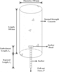 Schematic Diagram Showing The Anchor Bolt Installation