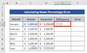 how to calculate mean percene error