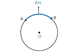 arcs and s
