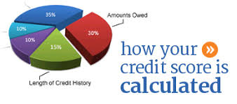 You can also learn how to request a free credit report. What Is A Credit Score How Is It Calculated In Canada My Money Coach