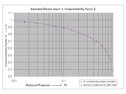 Calculation Of Density And Enthalpy Of Pure Ethane Chem