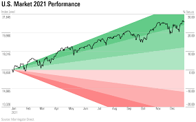 8 charts on 2021 market performance