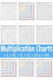 multiplication charts free printable