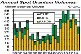 Why I Remain A Uranium Bull Kitco News