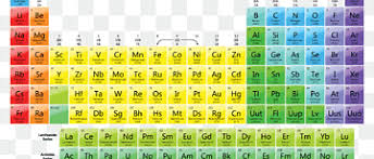 periodic table chemical element group