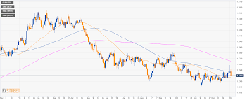 Eur Usd Technical Analysis Euro Starts 2019 By Losing 200