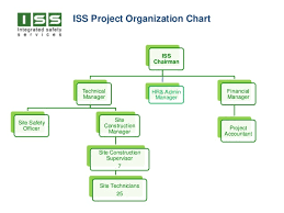 17 21 Iss Project Organization Chart Iss Chairman Technical
