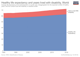 Life Expectancy Our World In Data