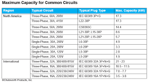 Three Phase Or Single Phase Best Choice For High Density