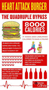 It Takes 3200 Unburned Calories To Gain A Pound Still Want
