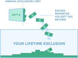 gift tax how it works who pays and