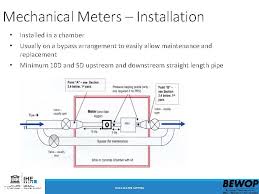 The most common meter bypass that is done by customer is by putting a jumper in meter terminal. Water Meter Management Production Dma And Domestic Meters