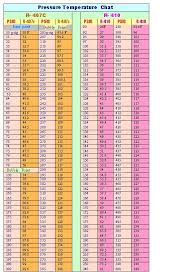 407c Pt Chart Facebook Lay Chart