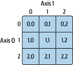 numpy basics arrays