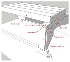 what makes up a floor structure