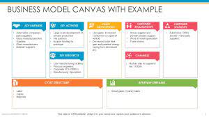 business model canvas powerpoint