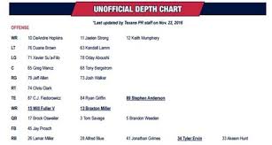 Texans Unofficial Depth Chart Vs Chargers